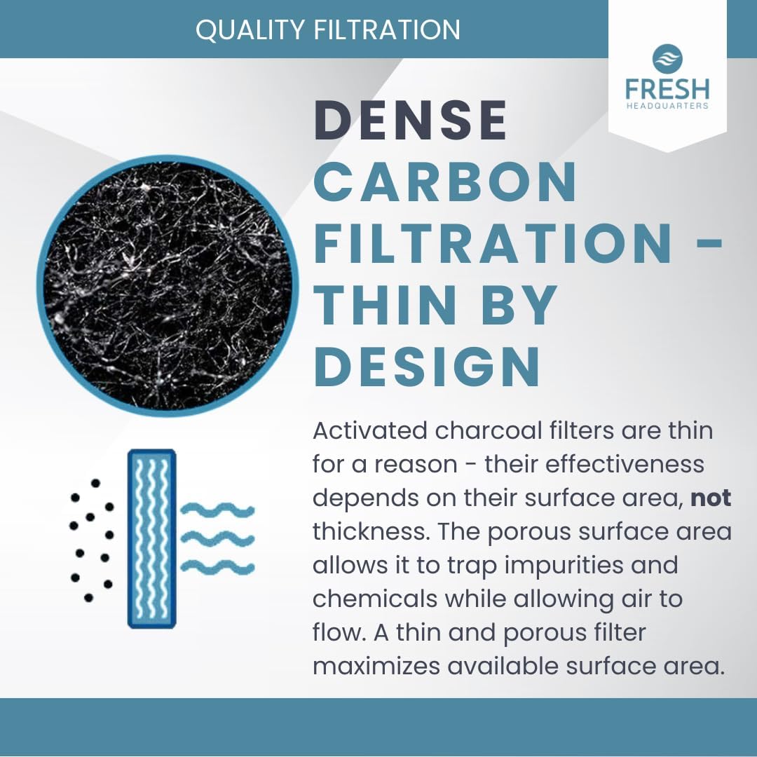 2PK Replacement Activated Charcoal Filters Compatible with Kitchen Aid Low Profile Microwave Models (10.4"x7.21")