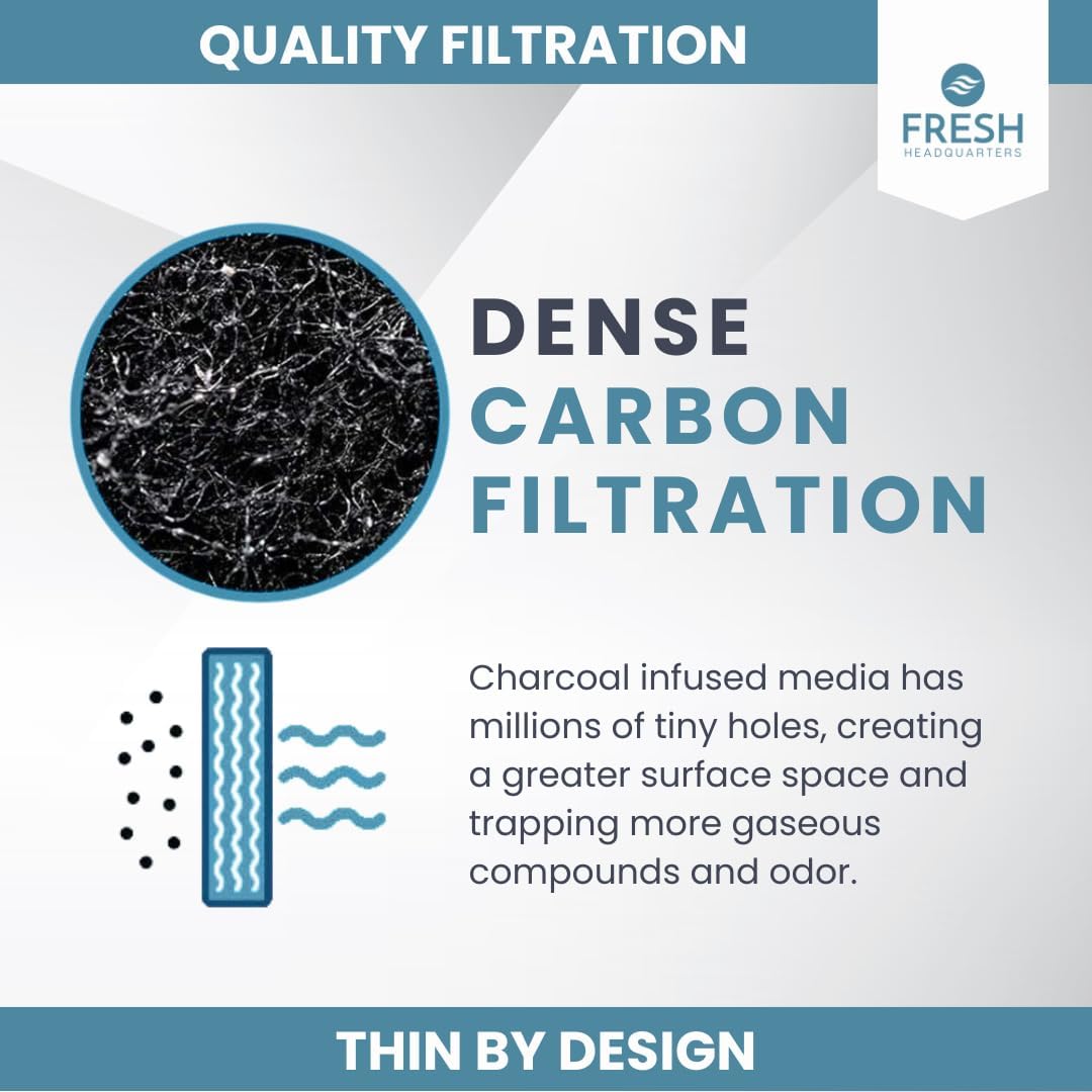 2PK Replacement Activated Carbon Air Filters for Whirlpool Low Profile Microwave Oven – Over the Range Hood Models WML55011HS and WML75011HZ (10.25"x7.125")