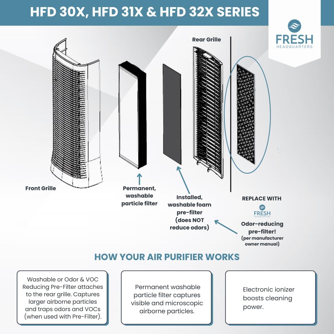 6 Pack Pre-Filter Compatible With Honeywell Air Genius 3, 4, 5, 6 Air Purifiers