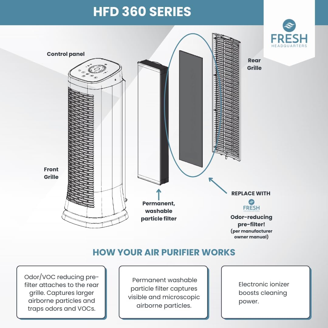 6 Pack Pre-Filter Compatible With Honeywell Air Genius 3, 4, 5, 6 Air Purifiers