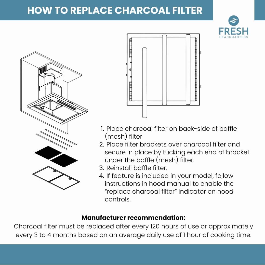 2pk Charcoal Filter Replacement for Zephyr Range Hoods