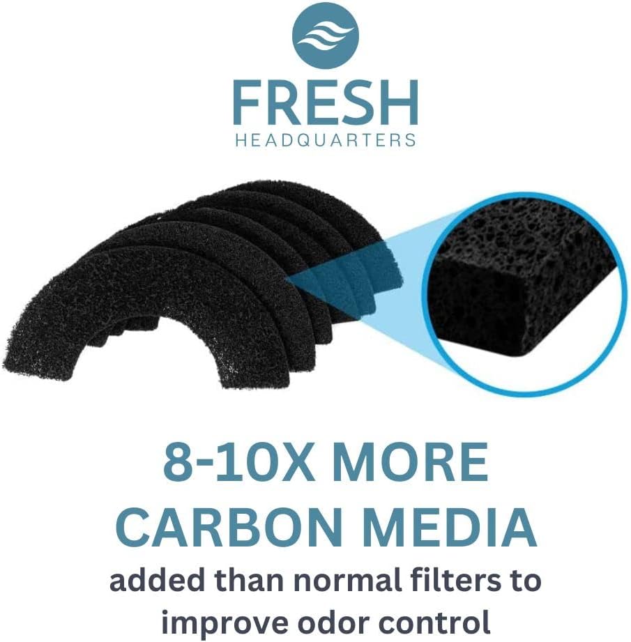 6-Pack Replacement U Shaped Carbon Filters - Litter Robot 4